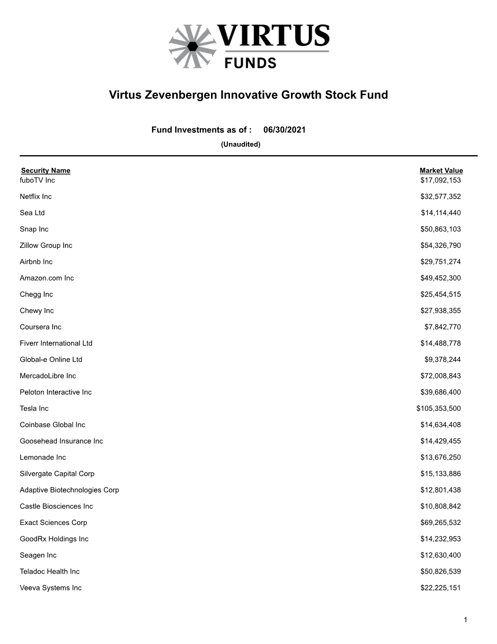 Virtus Zevenbergen Innovative Growth Stock Fund