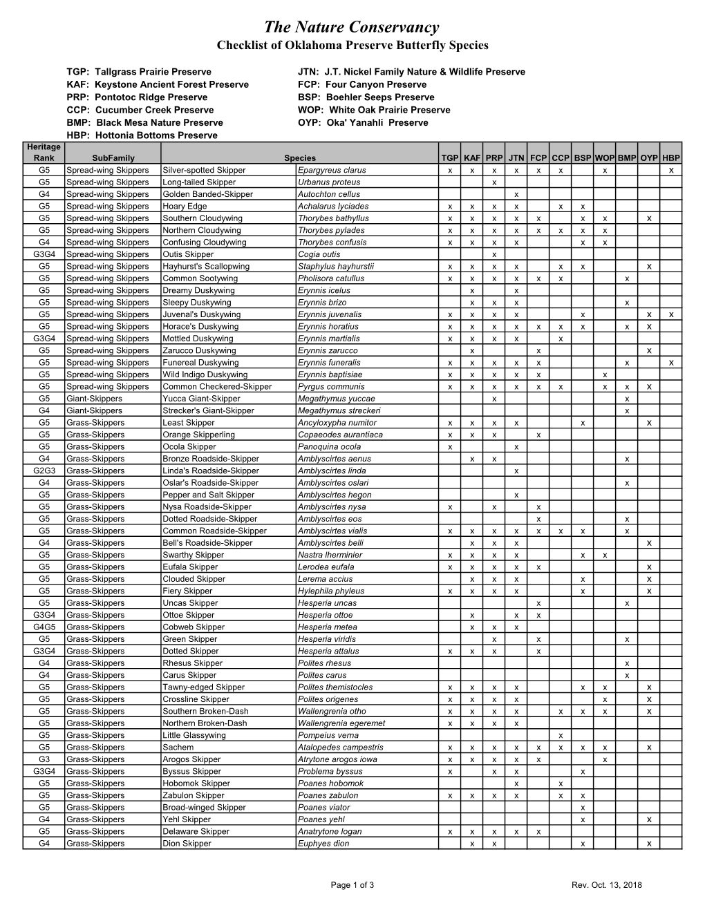 The Nature Conservancy Checklist of Oklahoma Preserve Butterfly Species