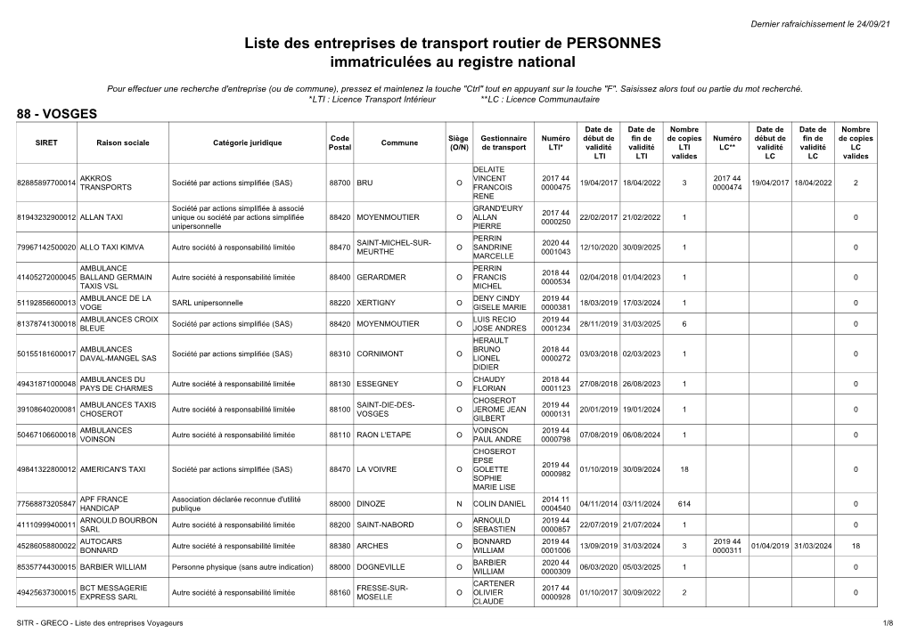 Liste Des Entreprises De Transport Routier De PERSONNES Immatriculées Au Registre National