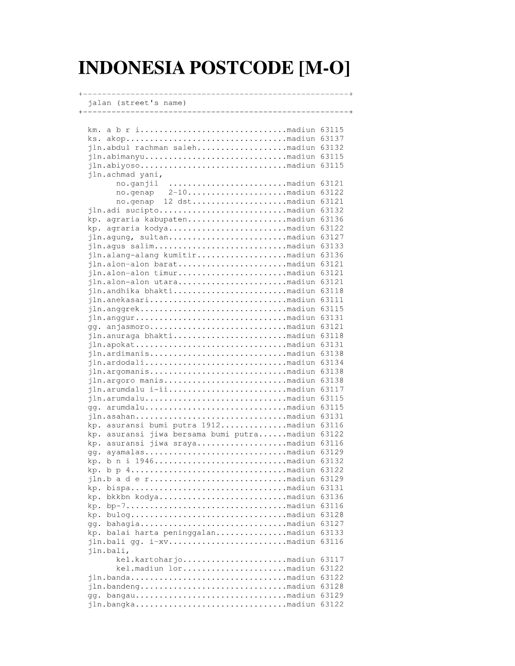 Indonesia Postcode [M-O]