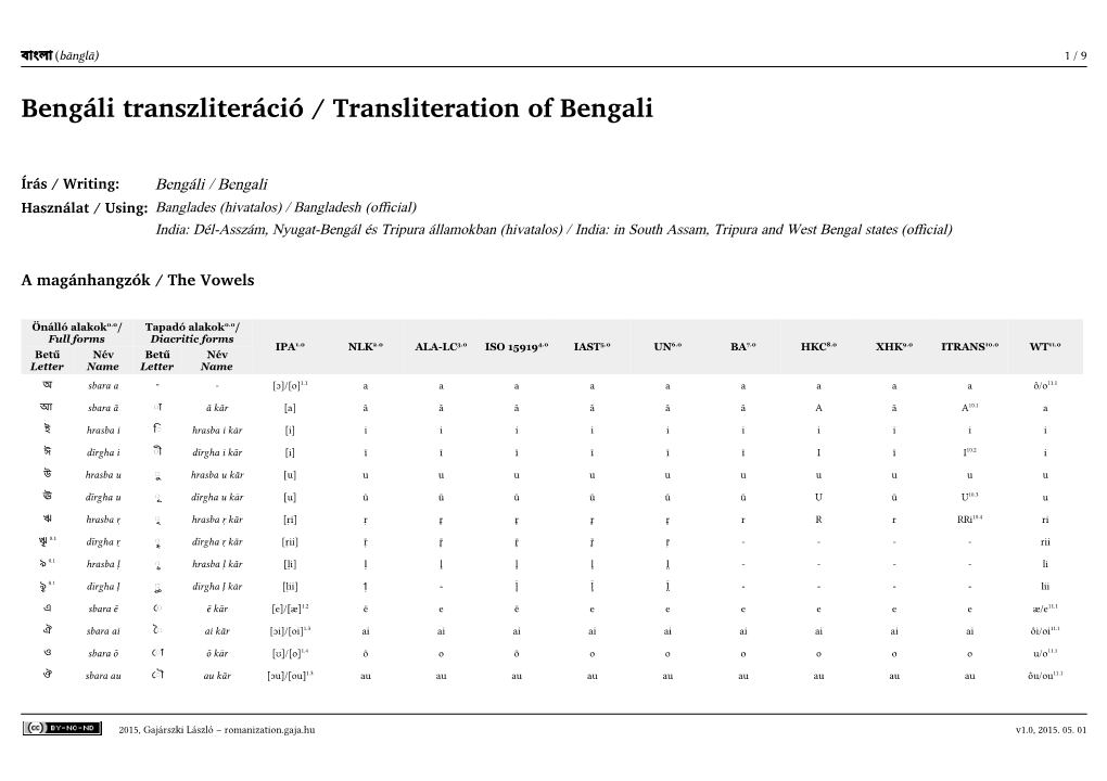 Bengáli Transzliteráció / Transliteration of Bengali