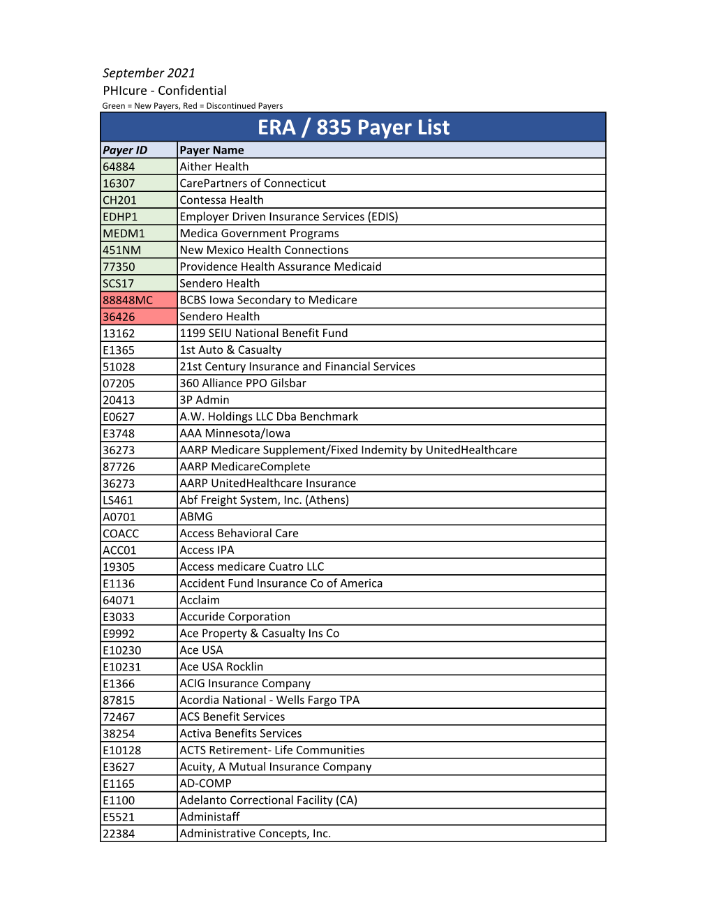 Phicure Payer Lists 6-29.Xls.Xlsx