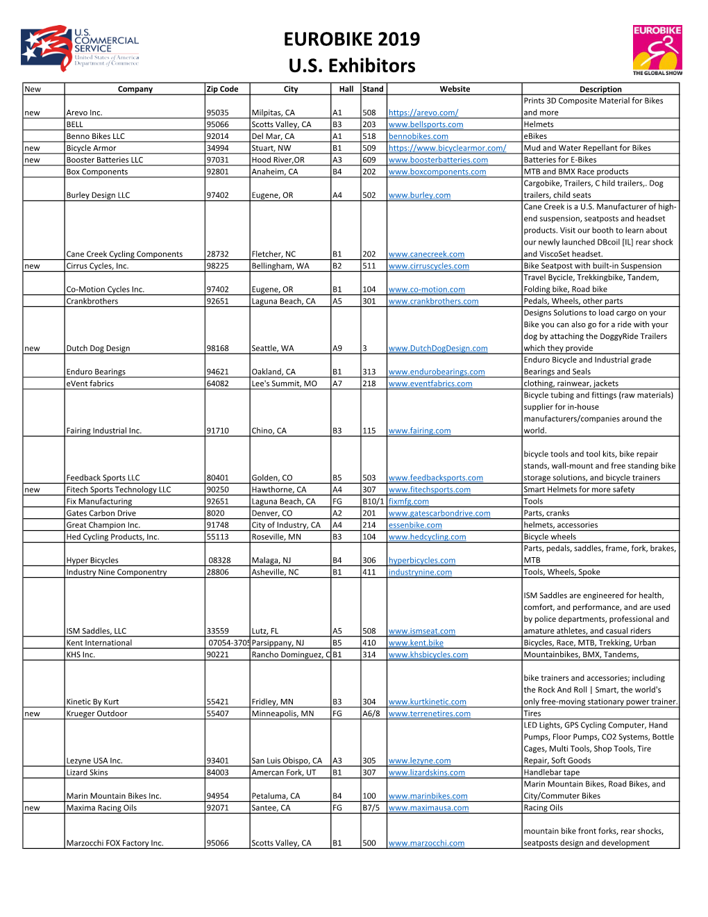 EUROBIKE 2019 U.S. Exhibitors New Company Zip Code City Hall Stand Website Description Prints 3D Composite Material for Bikes New Arevo Inc