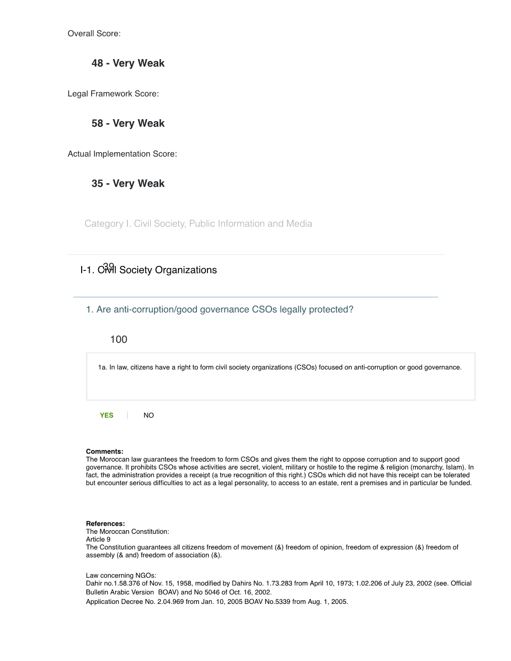 Very Weak 39 I-1. Civil Society Organizations