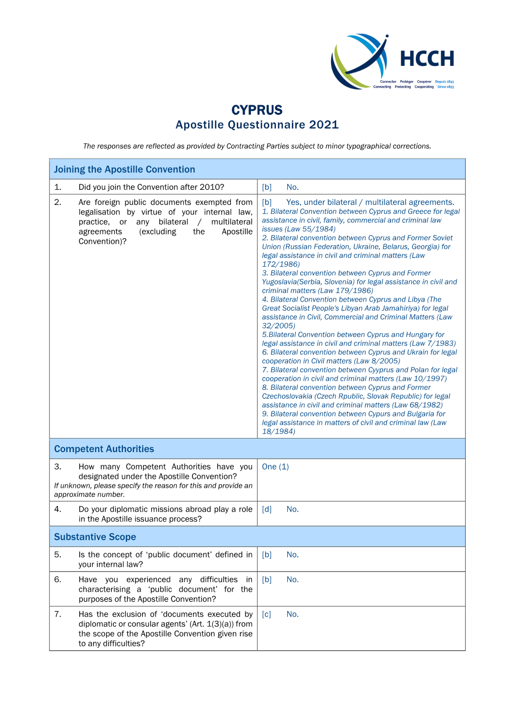 CYPRUS Apostille Questionnaire 2021