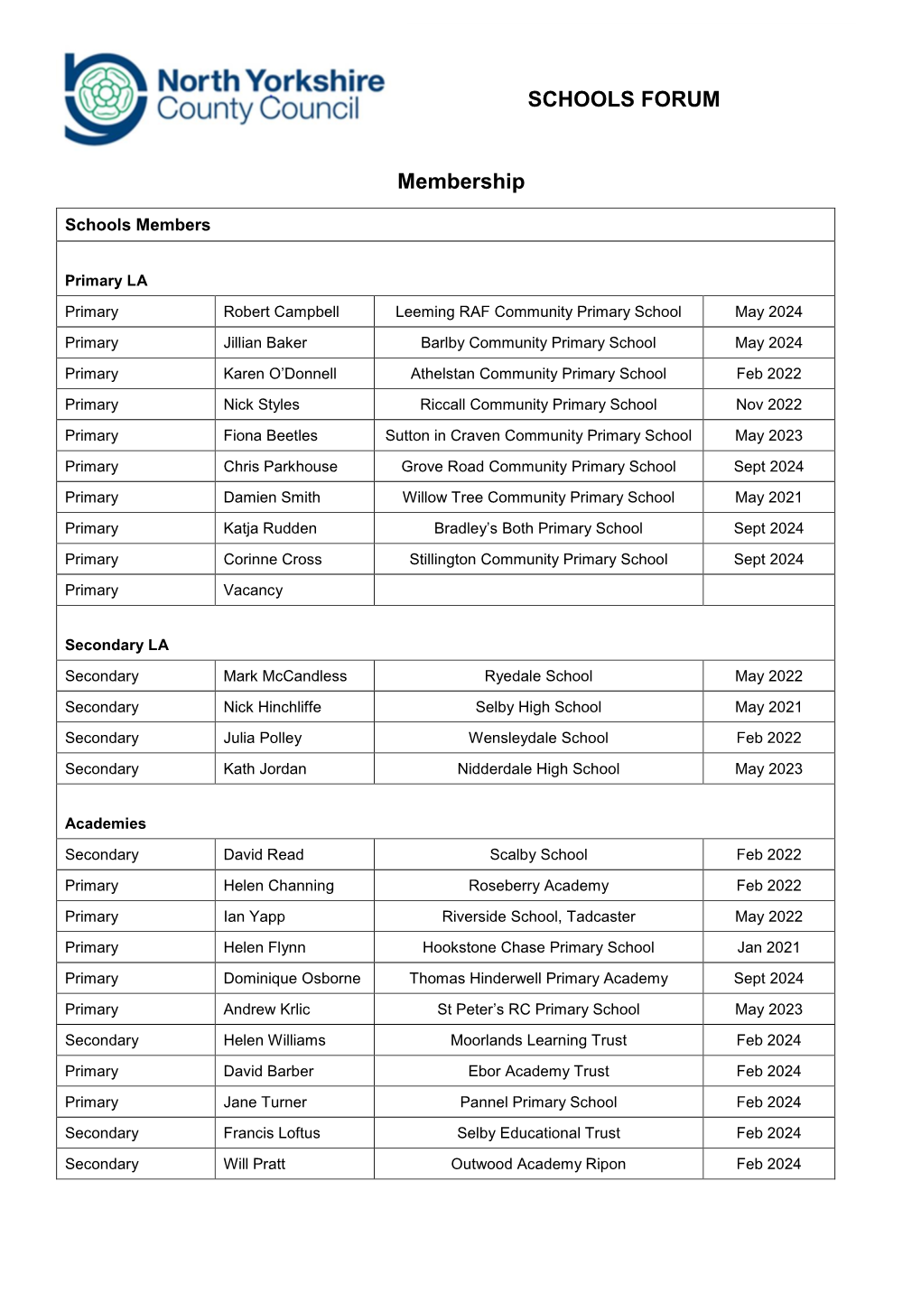 SCHOOLS FORUM Membership