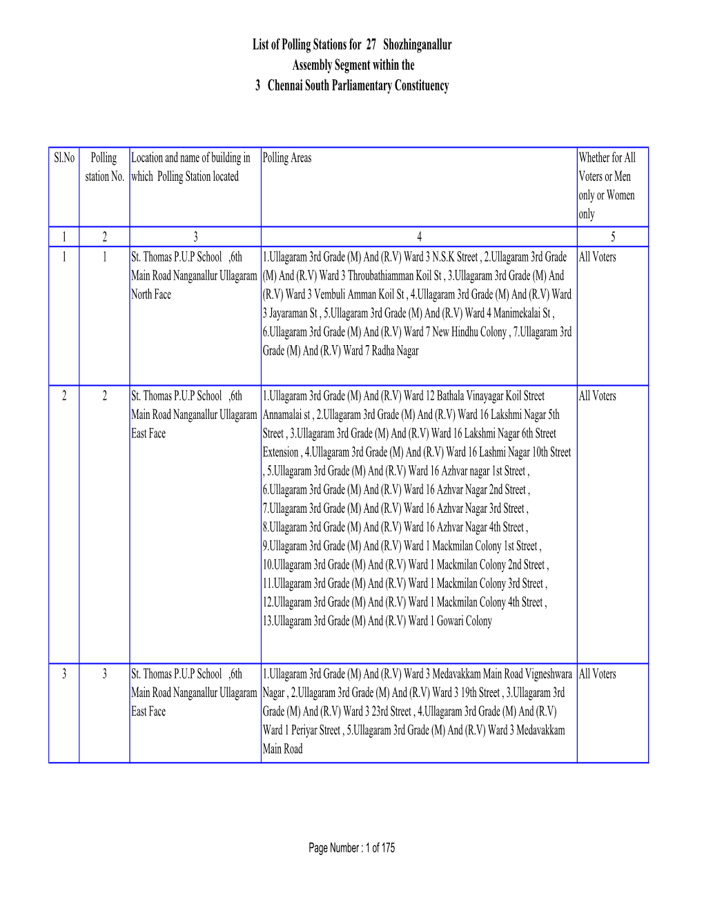 List of Polling Stations for 27 Shozhinganallur Assembly Segment Within the 3 Chennai South Parliamentary Constituency