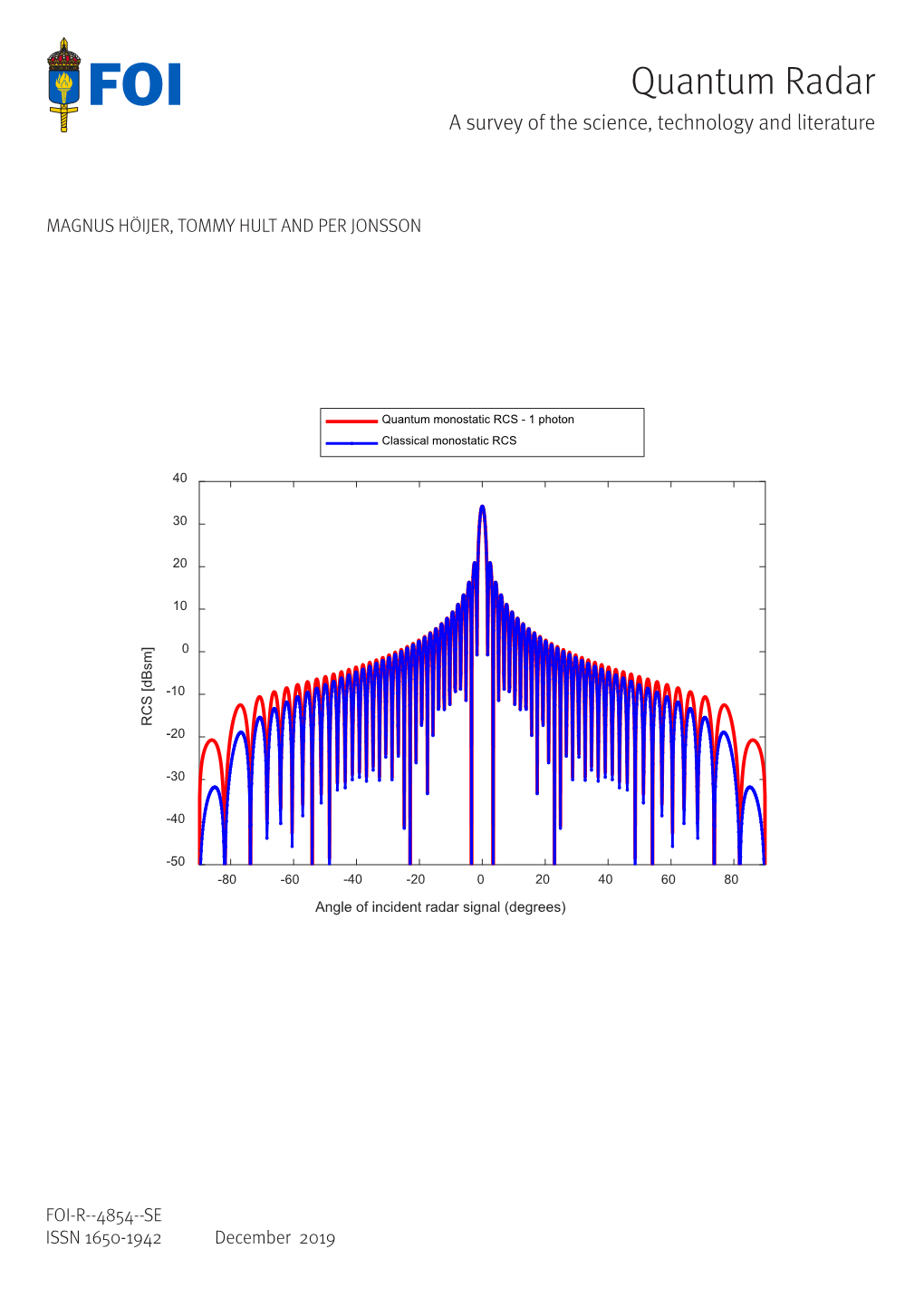 Quantum Radar a Survey of the Science, Technology and Literature