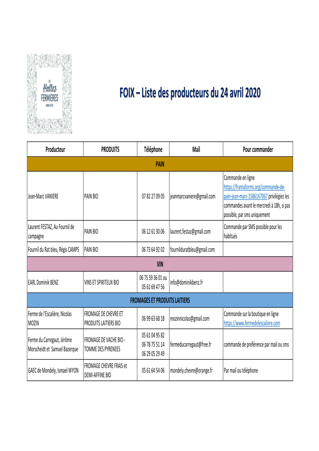 FOIX – Liste Des Producteurs Du 24 Avril 2020