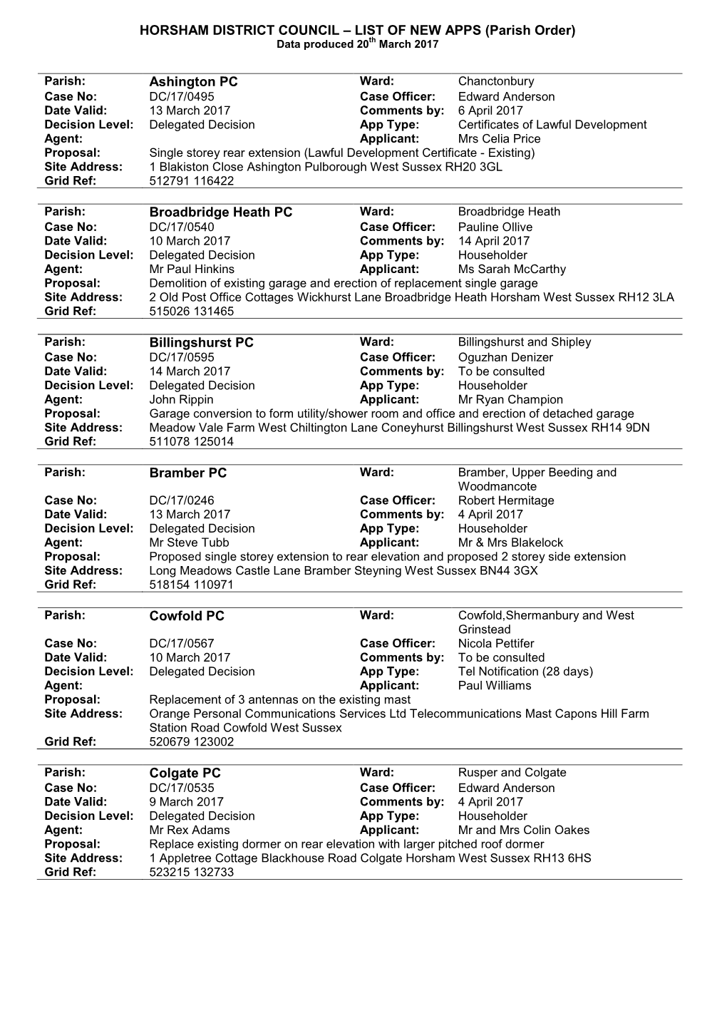 HORSHAM DISTRICT COUNCIL – LIST of NEW APPS (Parish Order) Data Produced 20Th March 2017