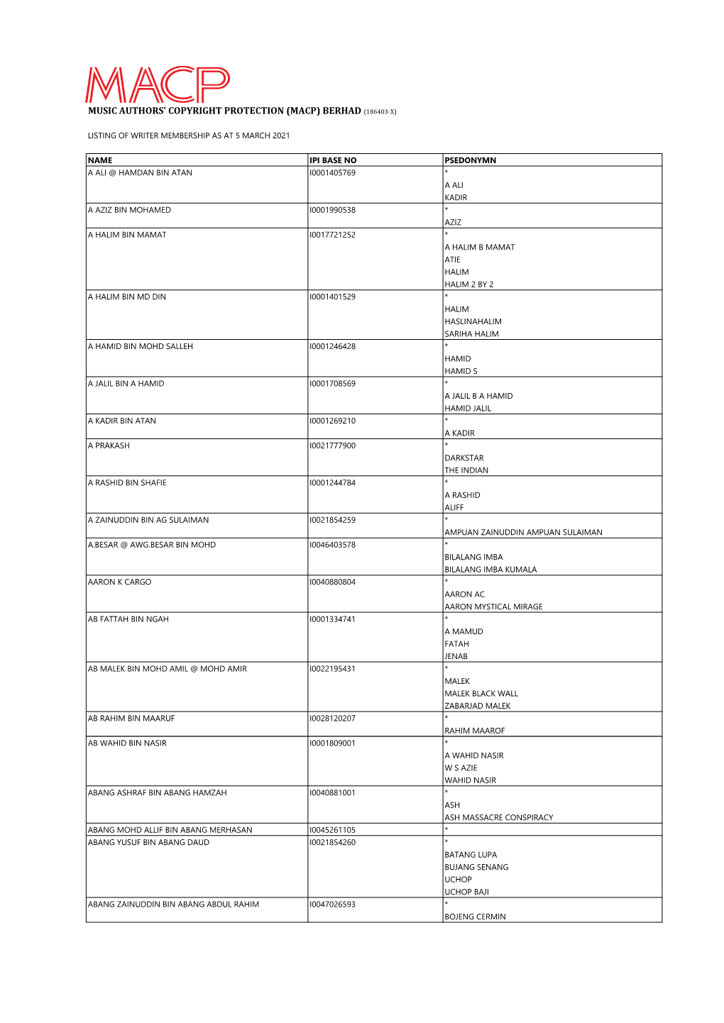 Music Authors' Copyright Protection (Macp) Berhad (186403-X)