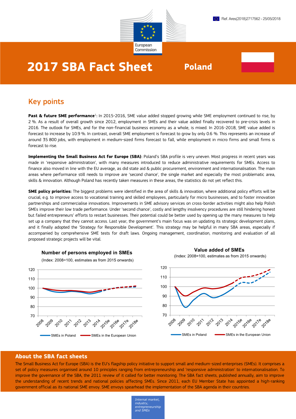 Ployment Continued to Rise, by 2 %