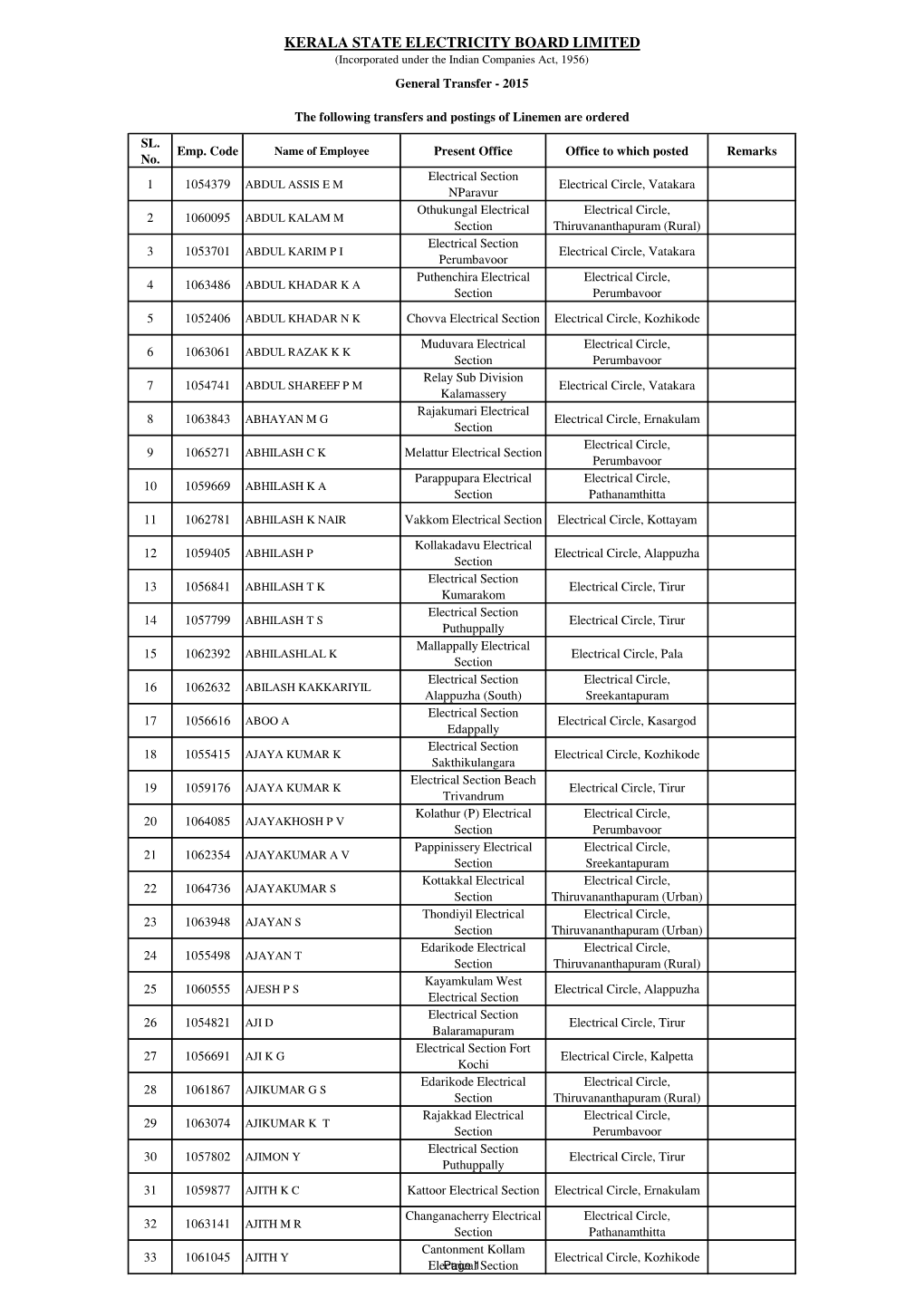 KERALA STATE ELECTRICITY BOARD LIMITED (Incorporated Under the Indian Companies Act, 1956) General Transfer - 2015