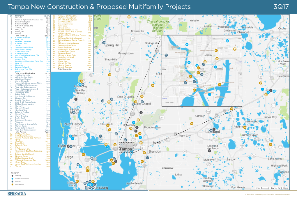 Tampa New Construction & Proposed Multifamily Projects 3Q17