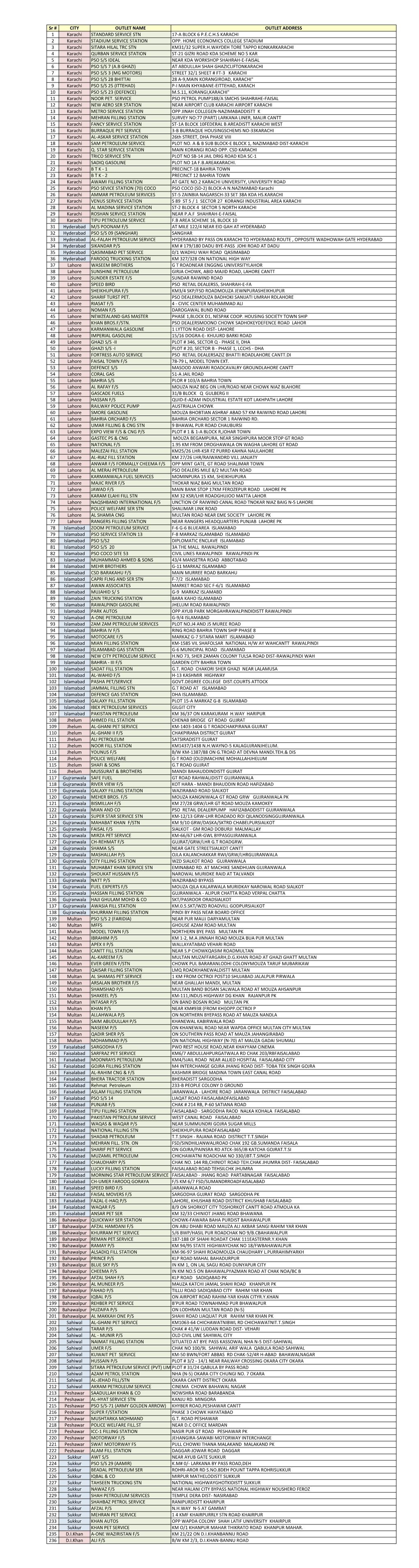 Sr # CITY OUTLET NAME OUTLET ADDRESS 1 Karachi STANDARD SERVICE STN 17-A BLOCK 6 P.E.C.H.S KARACHI 2 Karachi STADIUM SERVICE STATION OPP