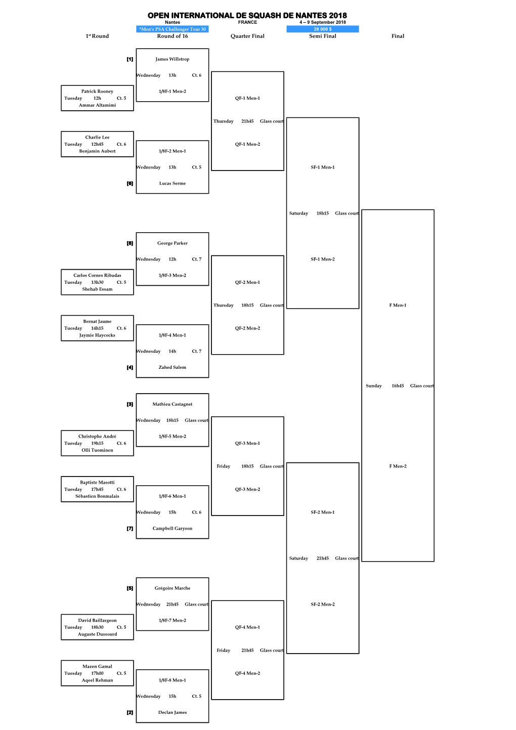 Open International De Squash De Nantes 2018