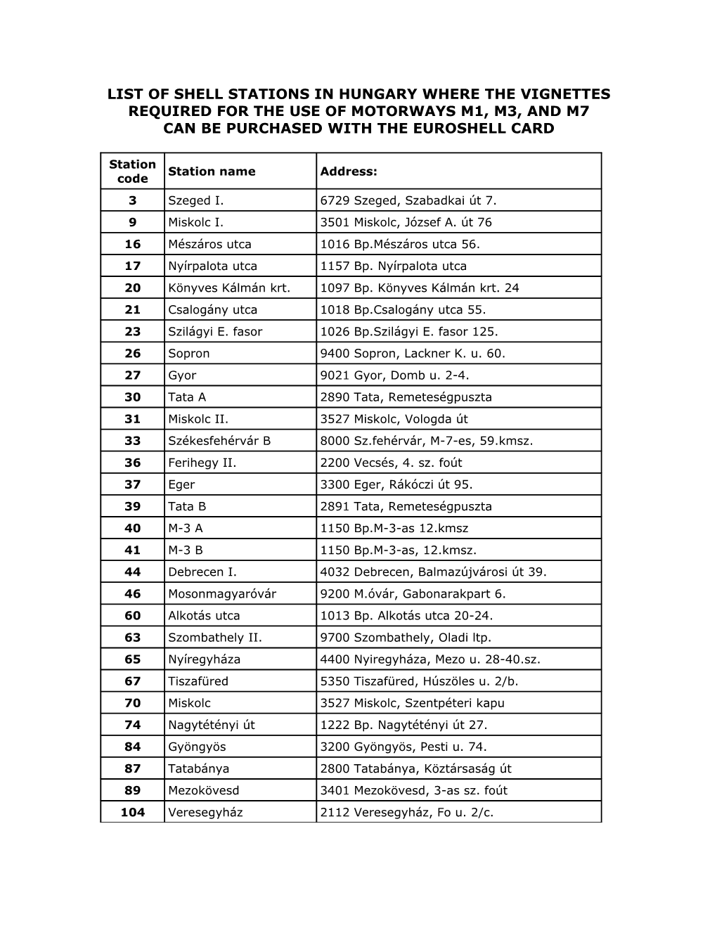 List of Shell Stations in Hungary Where the Vignettes Required for the Use of Motorways