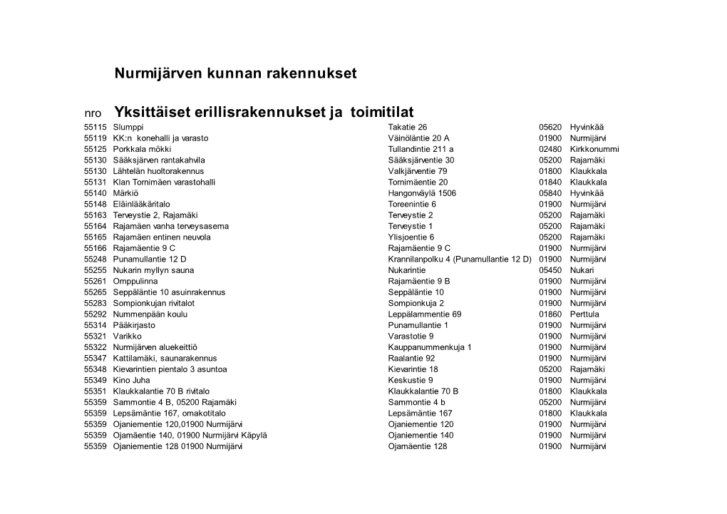 Nurmijärven Kunnan Rakennukset