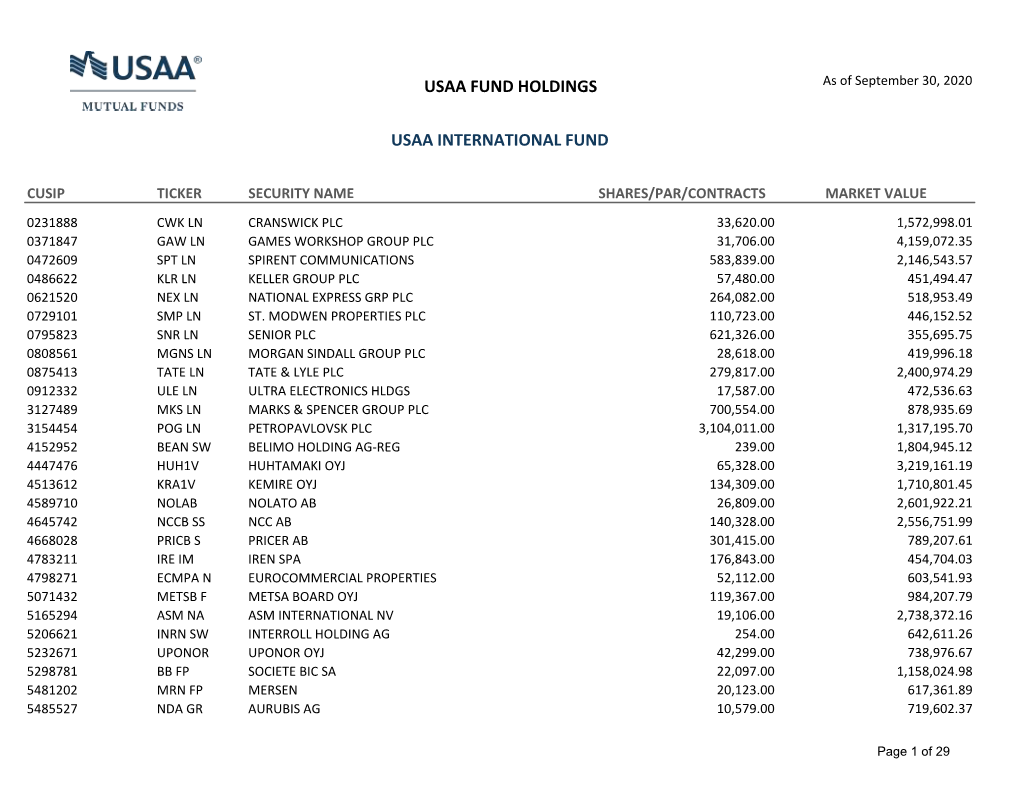 Usaa Fund Holdings Usaa International Fund