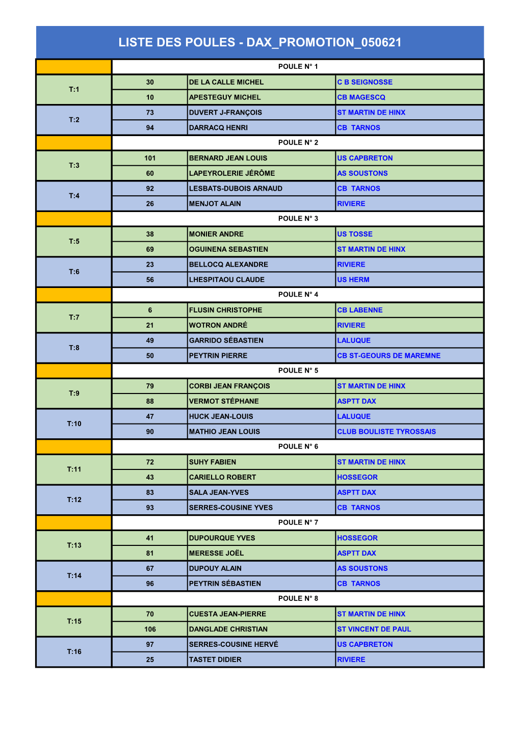 Liste Des Poules - Dax Promotion 050621