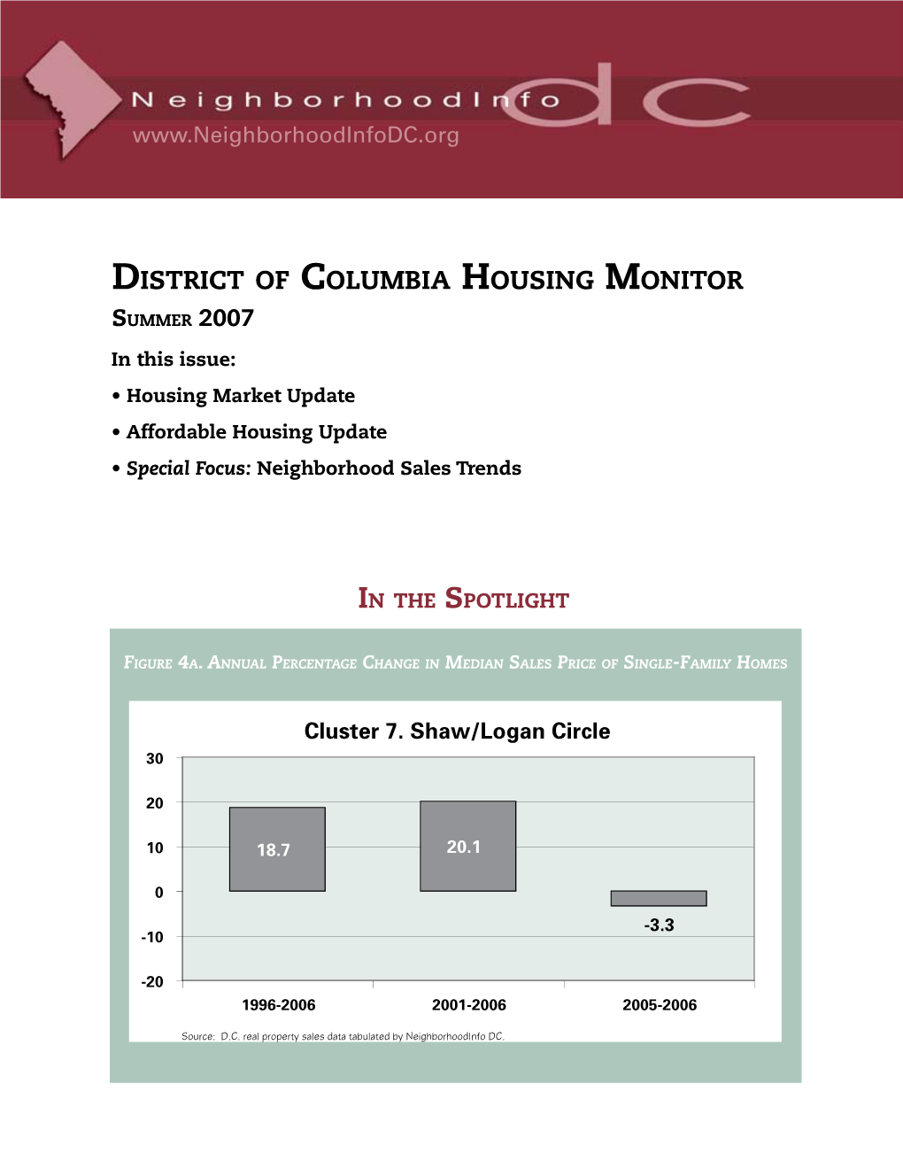 District of Columbia Housing Monitor Summer 2007