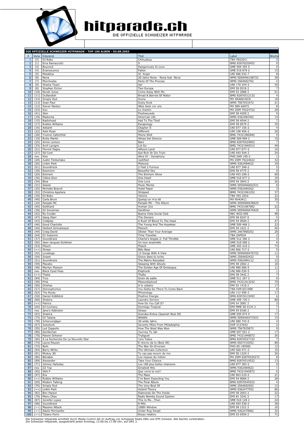 Die Offizielle Schweizer Hitparade