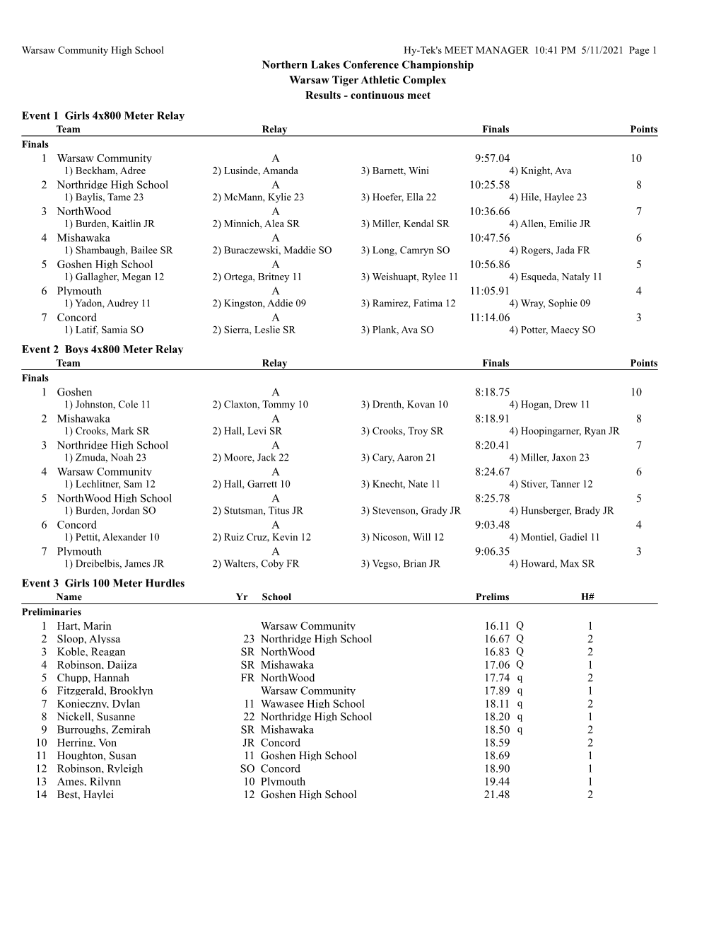 Northern Lakes Conference Championship Warsaw Tiger Athletic Complex Results - Continuous Meet