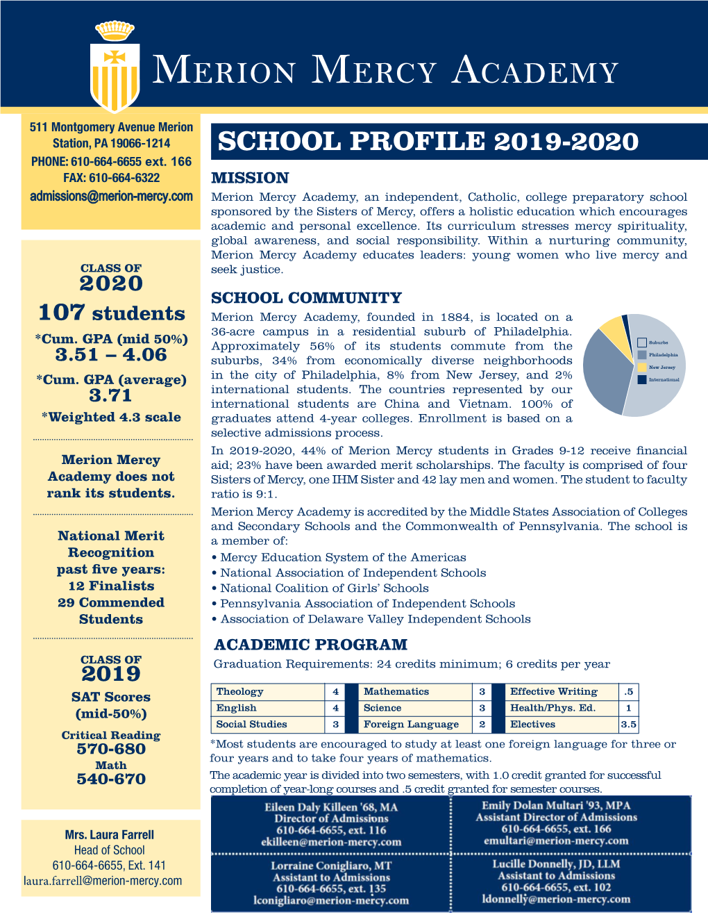 School Profile 2019-2020 PHONE: 610-664-6655 Ext