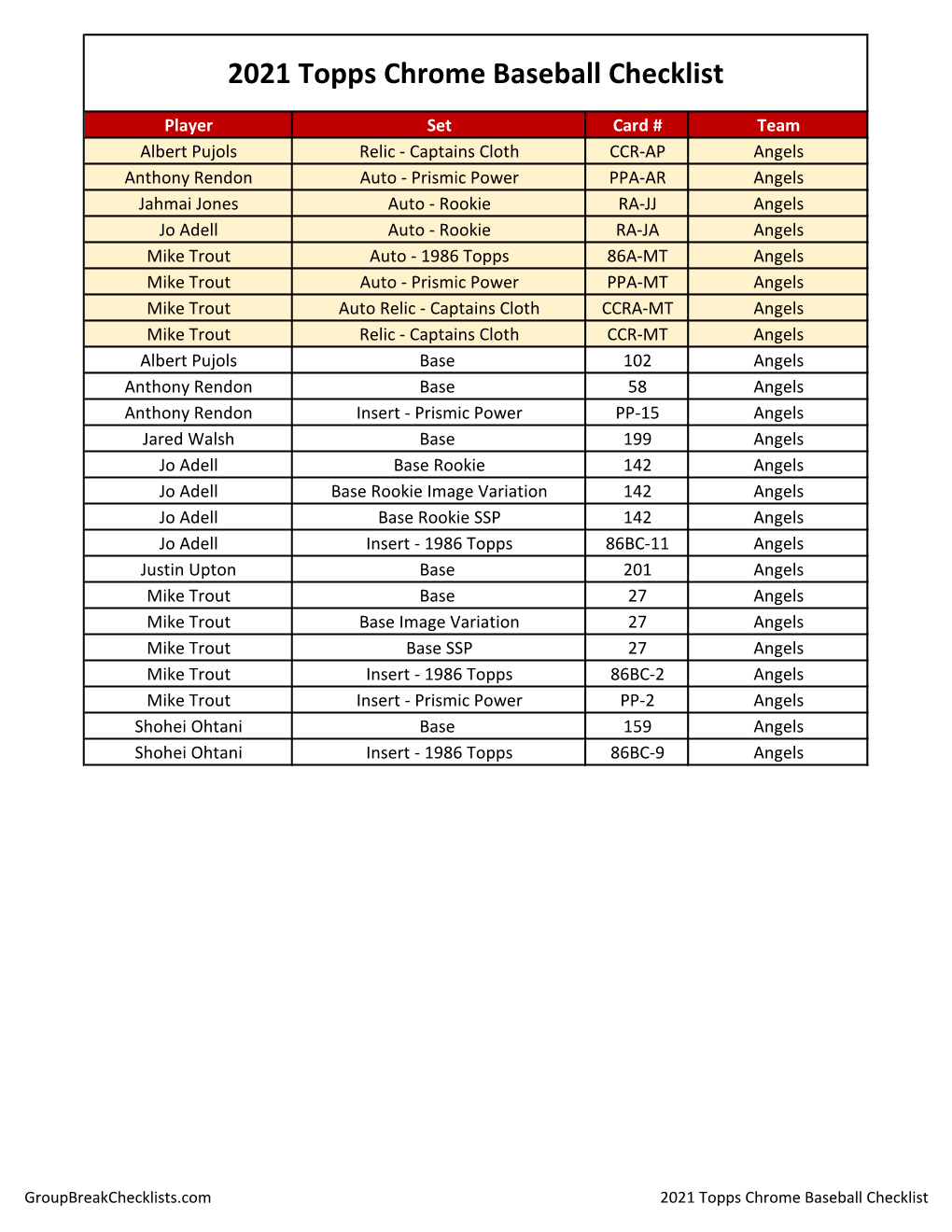 2021 Topps Chrome Baseball Checklist