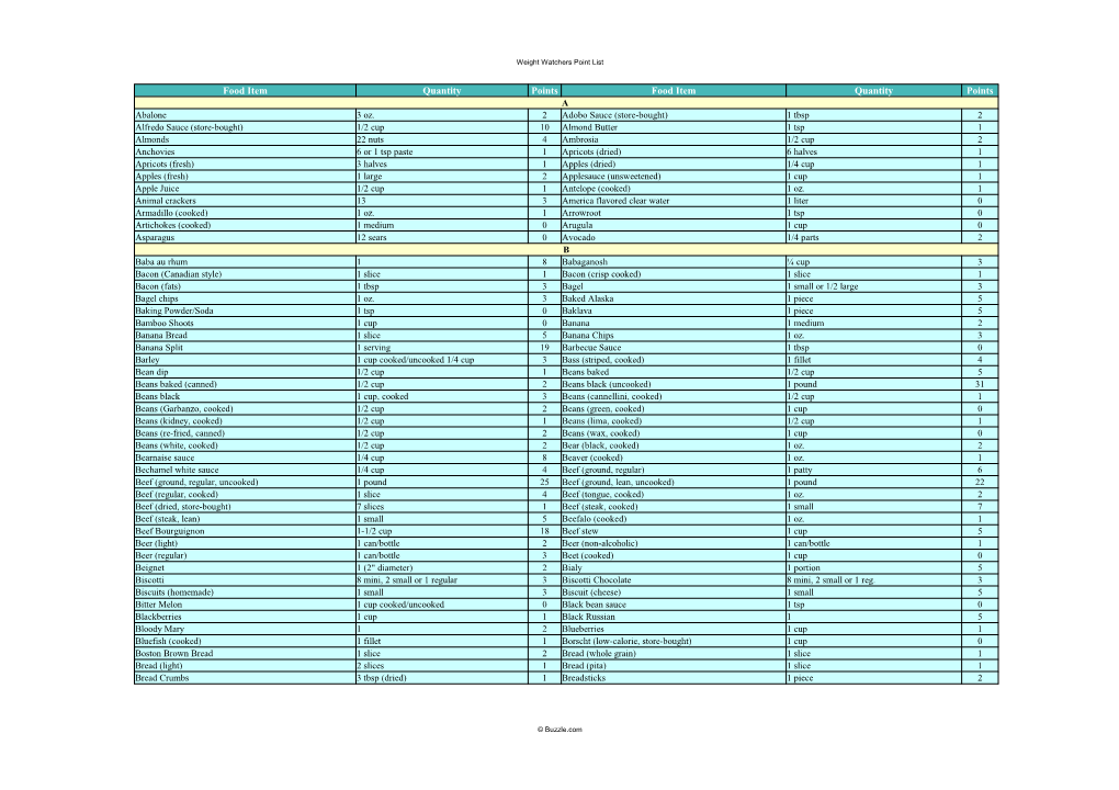 Weight Watchers Points List