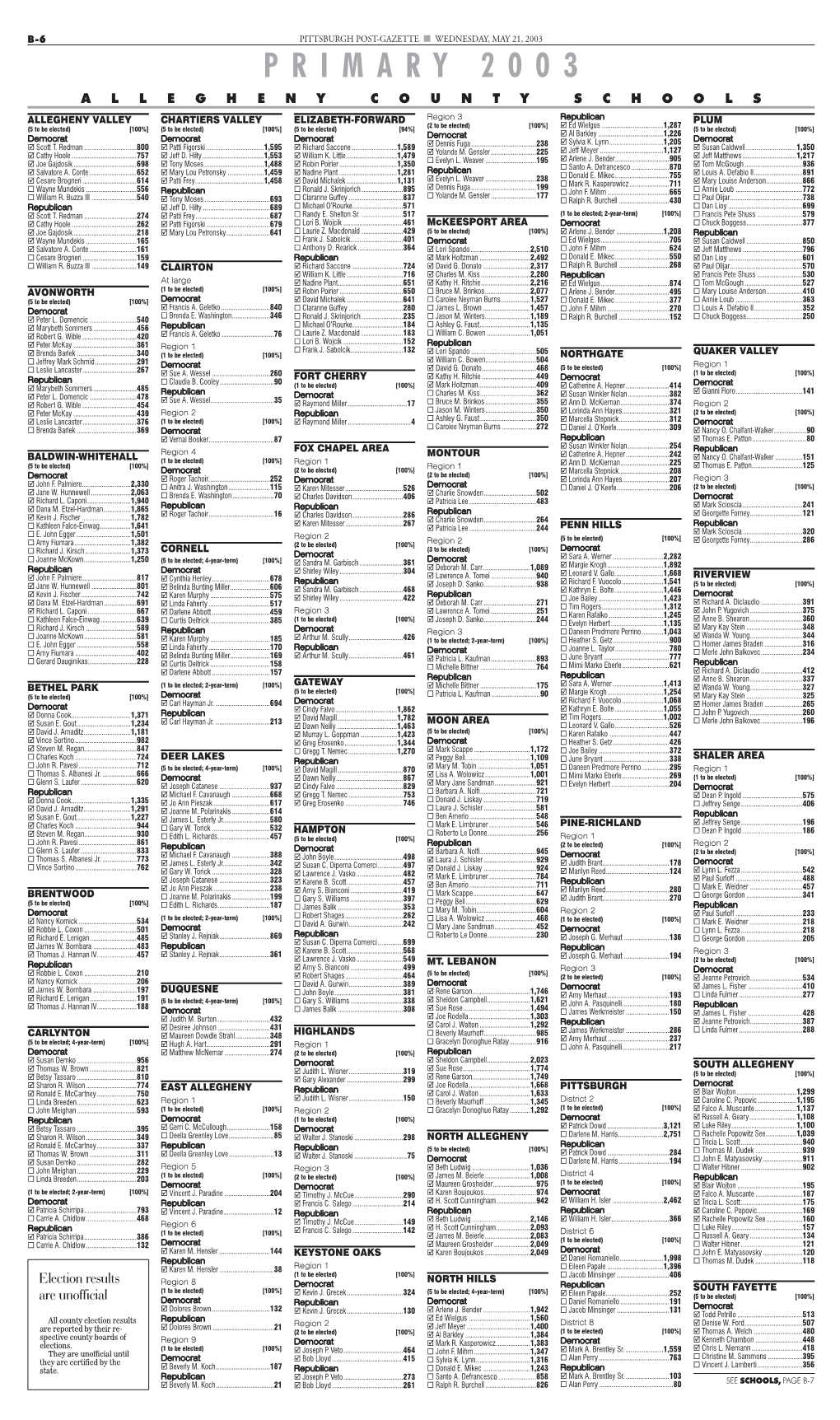 PRIMARY 2003 ALLEGHENY COUNTY SCHOOLS ALLEGHENY VALLEY CHARTIERS VALLEY ELIZABETH-FORWARD Region 3 Republican PLUM (2 to Be Elected) [100%] 6 Ed Wielgus