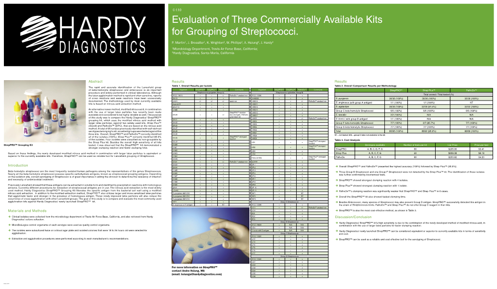 Evaluation of Latex Kits for Strep Lancefield Grouping