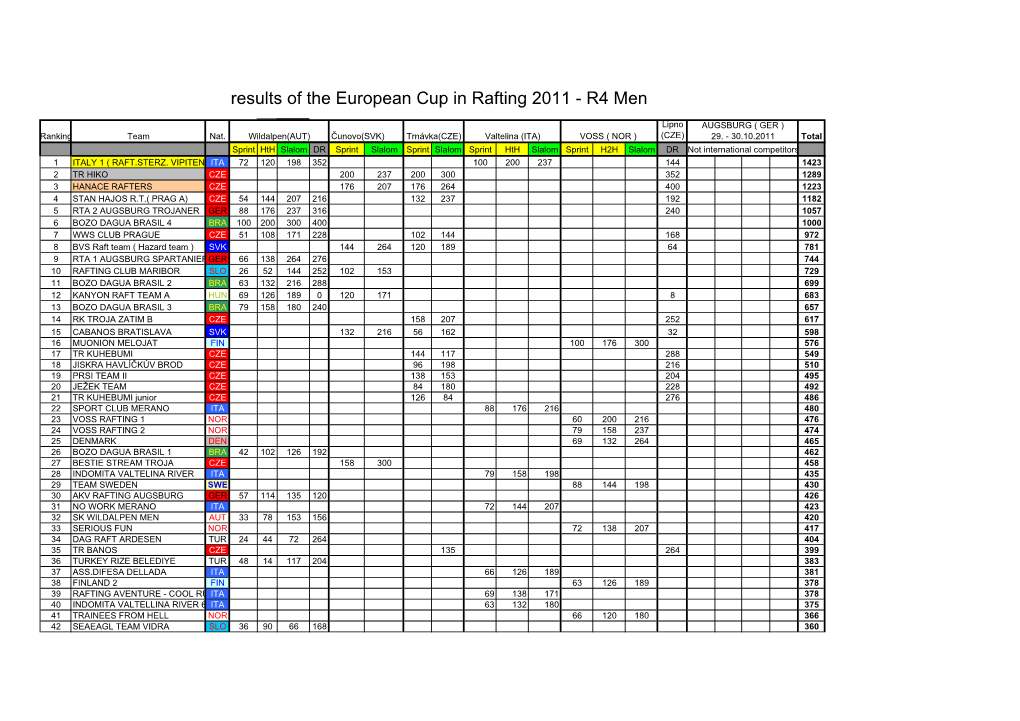 Euro Cup Results R4 2011