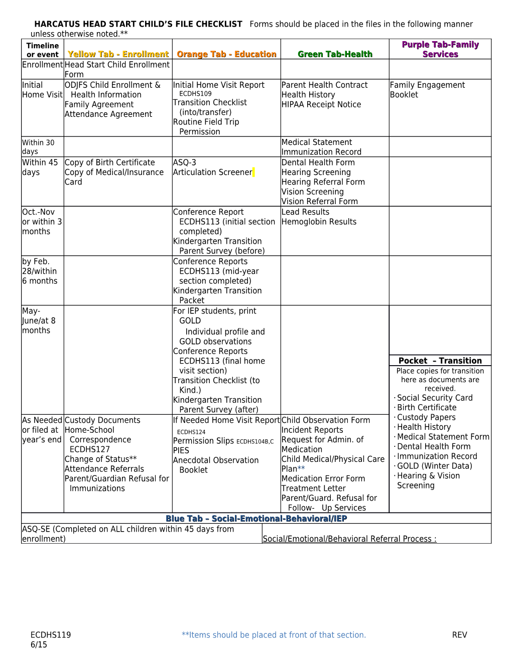 ECDHS119 Items Should Be Placed at Front of That Section. REV 6/15