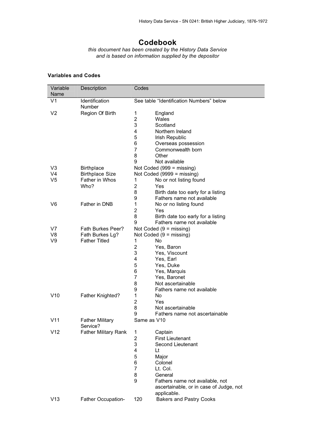 Codebook This Document Has Been Created by the History Data Service and Is Based on Information Supplied by the Depositor