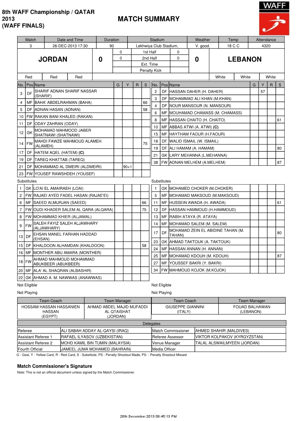 Match Summary Jordan 0 0 Lebanon