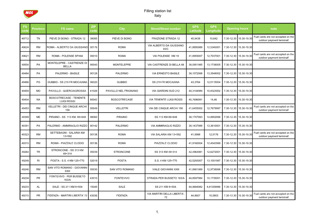 Filling Station List Italy 1