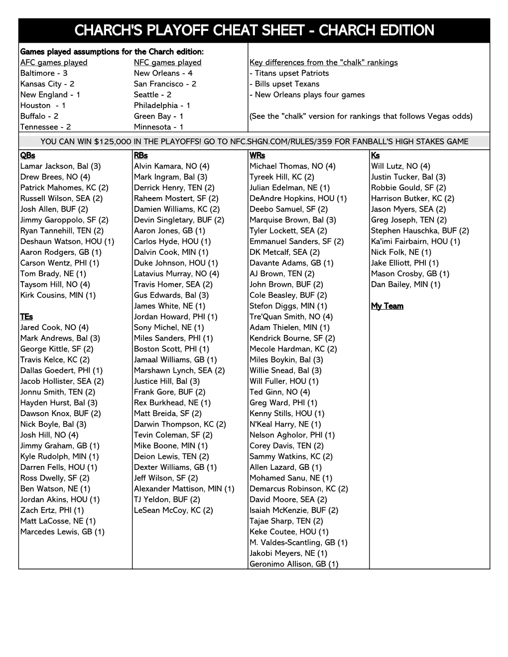 Charch's Playoff Cheat Sheet - Charch Edition