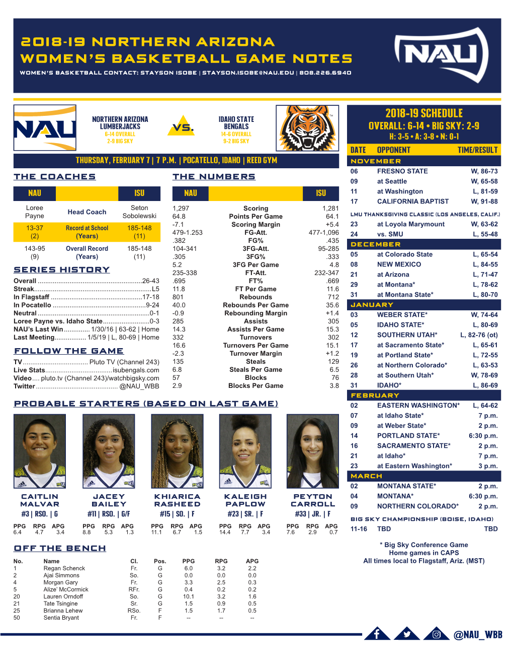 2018-19 Northern Arizona Women's Basketball GAME NOTES