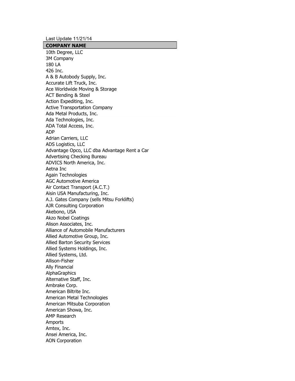 Last Update 11/21/14 COMPANY NAME 10Th Degree, LLC 3M Company 180 LA 426 Inc