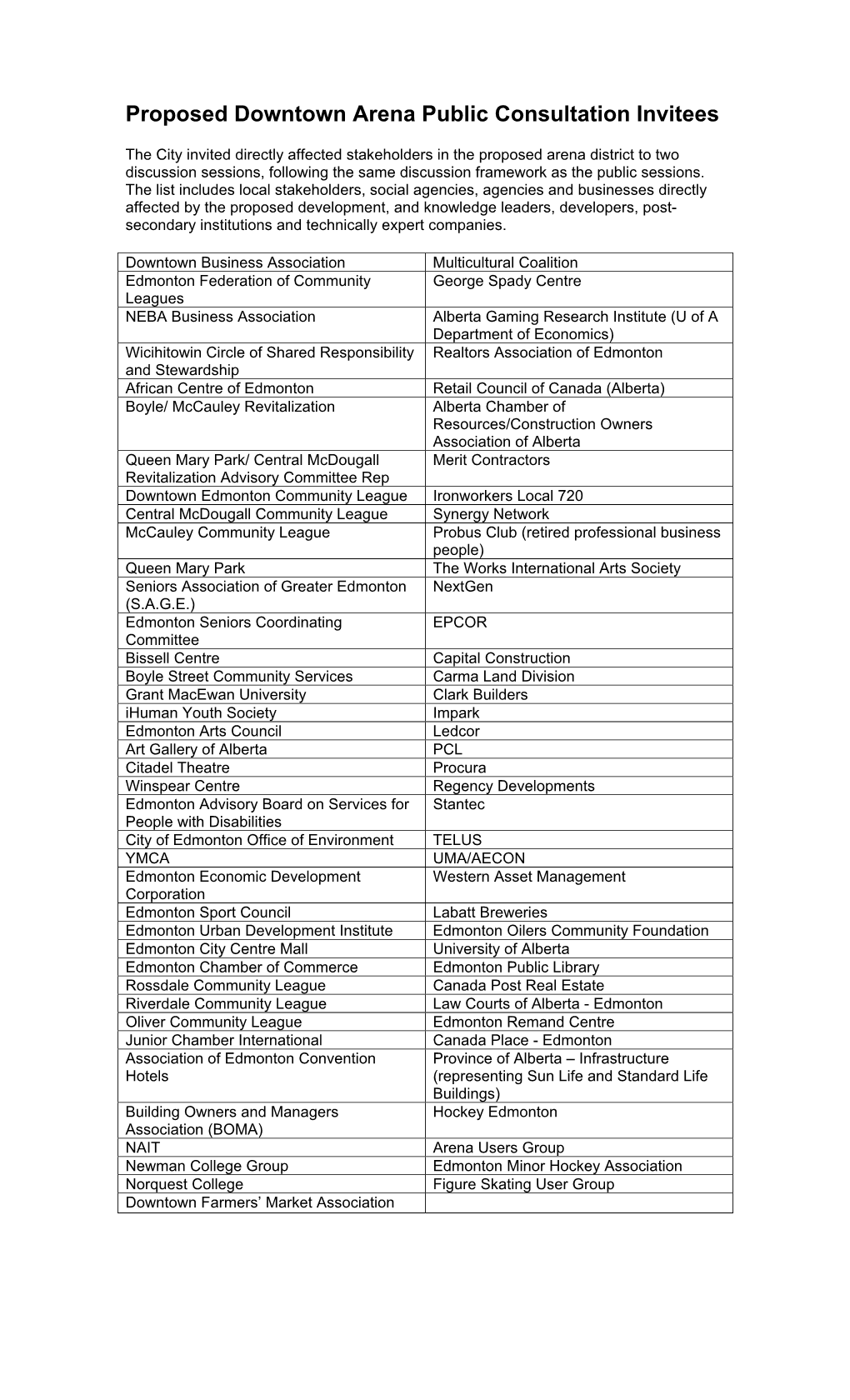 Proposed Downtown Arena Public Consultation Invitees