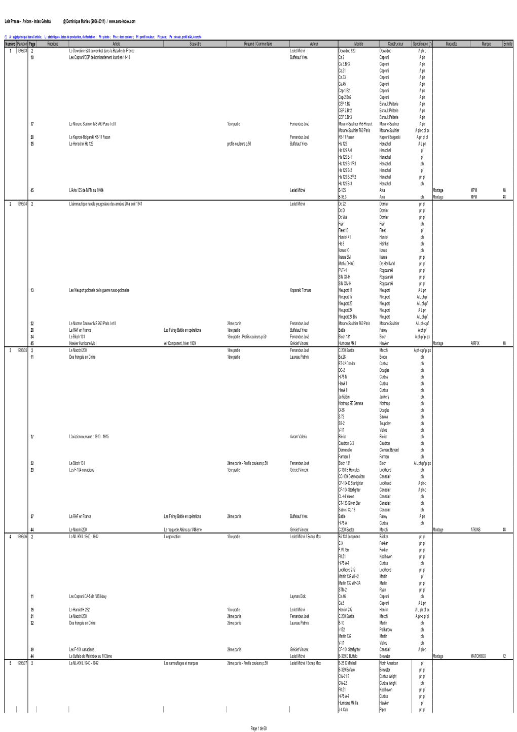 Lela Presse - Avions - Index Général @ Dominique Mahieu (2006-2011)