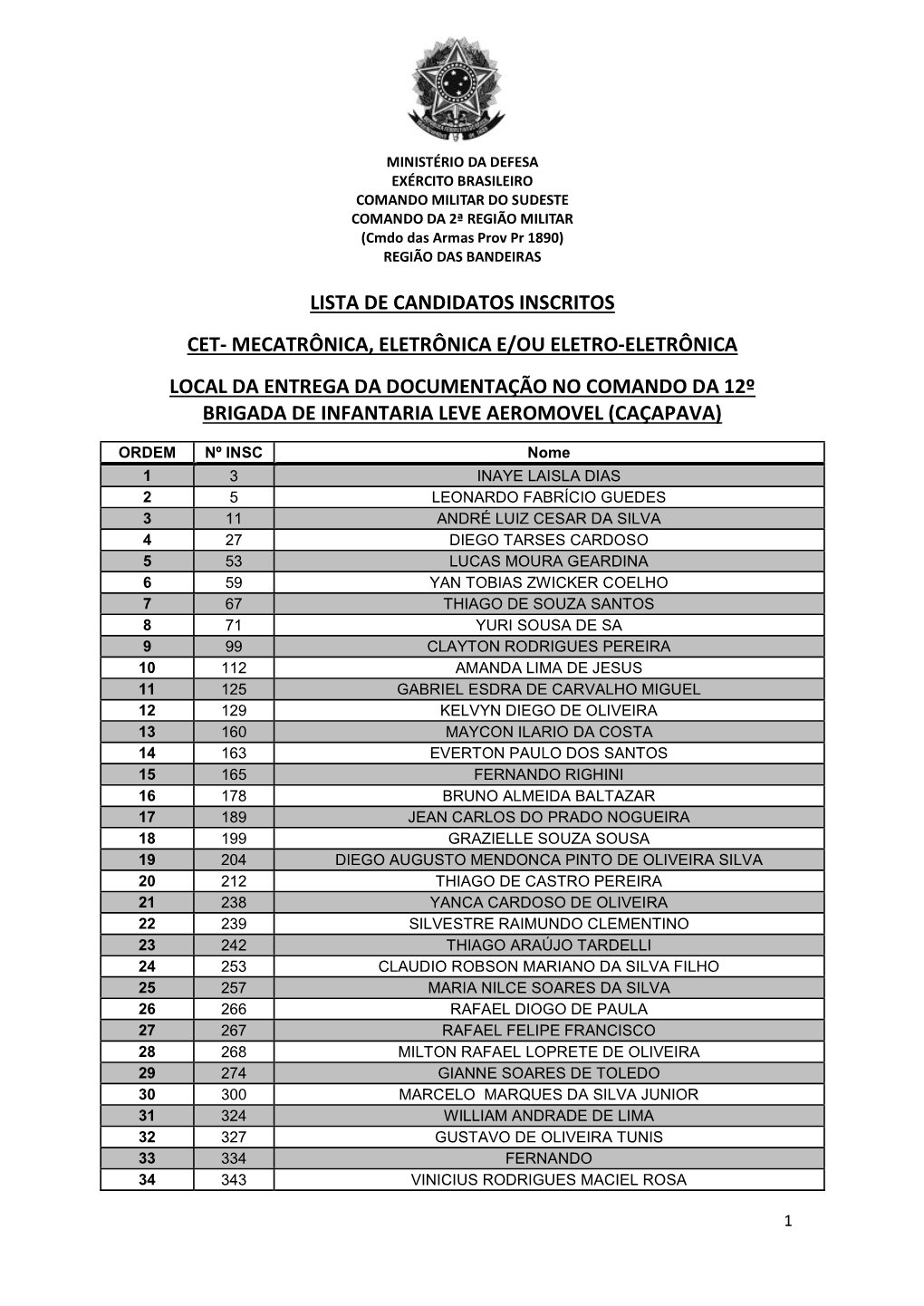 Lista De Candidatos Inscritos