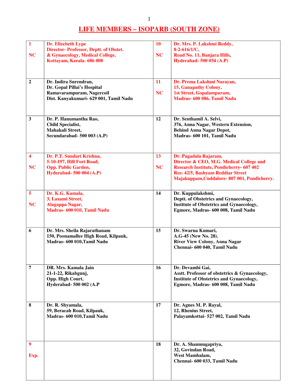 Life Members – Isoparb (South Zone)