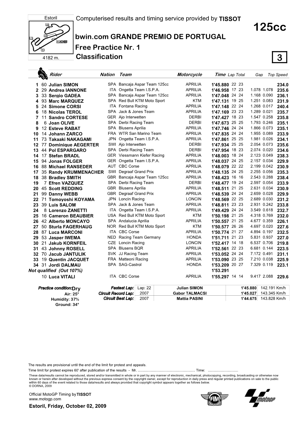 R Practice CLASSIFICATION