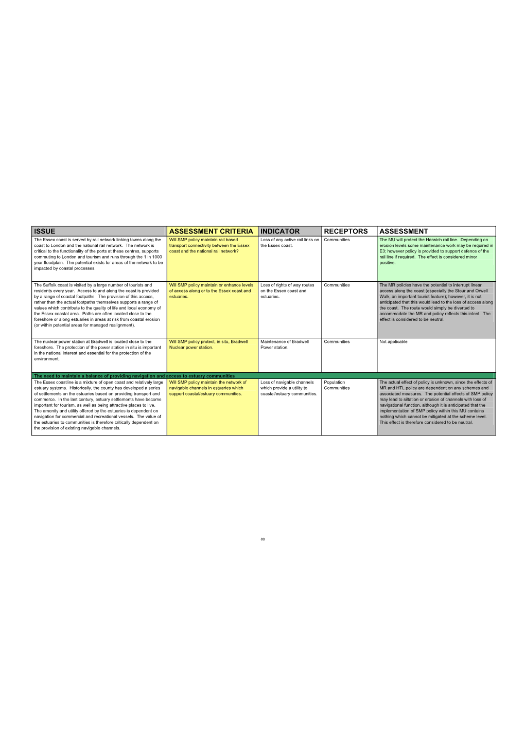 Essex and South Suffolk Shoreline Management Plan 2010 Appendix L