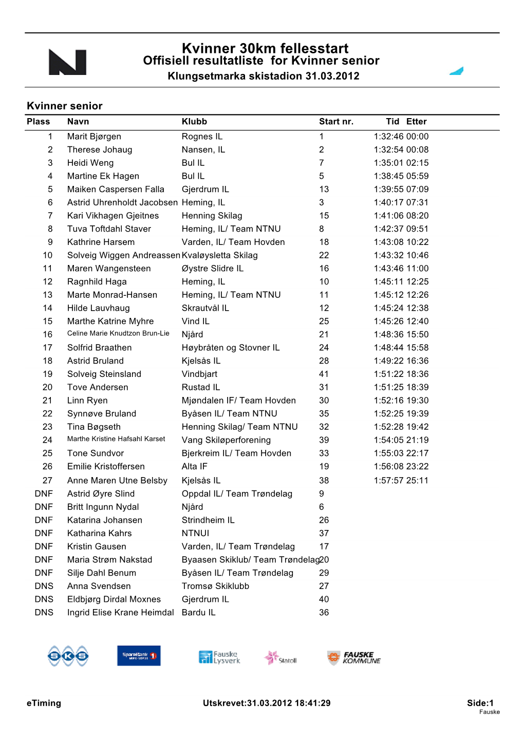 Kvinner 30Km Fellesstart Offisiell Resultatliste for Kvinner Senior Klungsetmarka Skistadion 31.03.2012