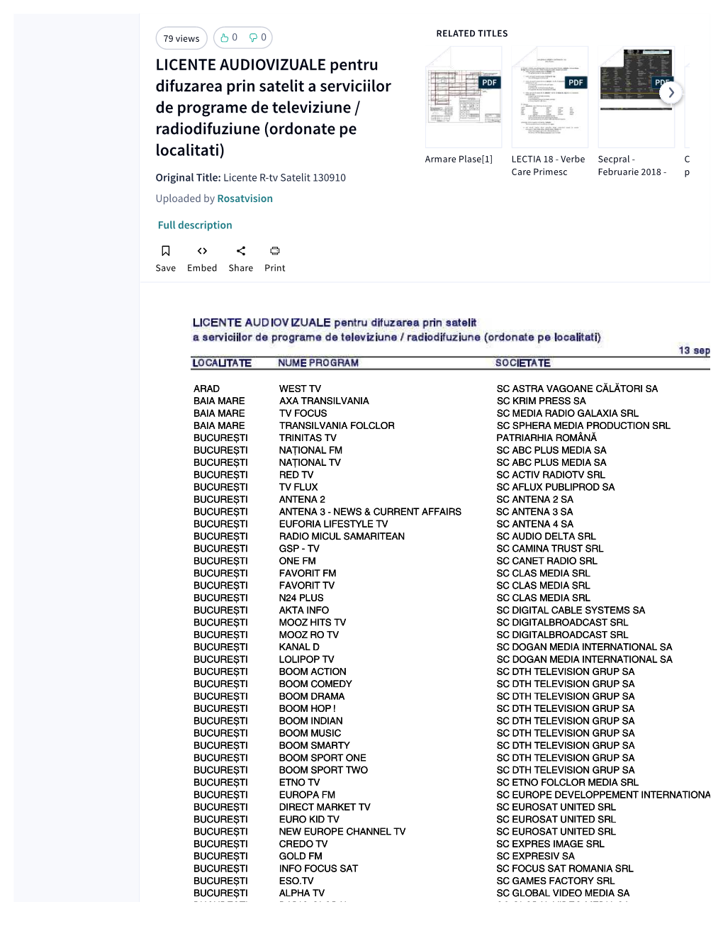 LICENTE AUDIOVIZUALE Pentru Difuzarea Prin Satelit a Serviciilor De Programe De Televiziune / Radiodifuziune (Ordonate Pe Locali