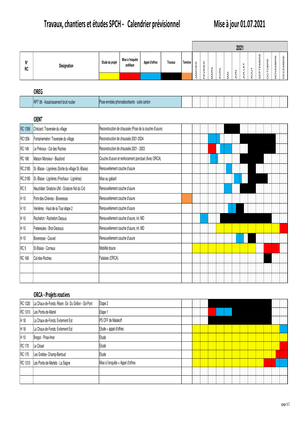 Liste Des Travaux Planifiés