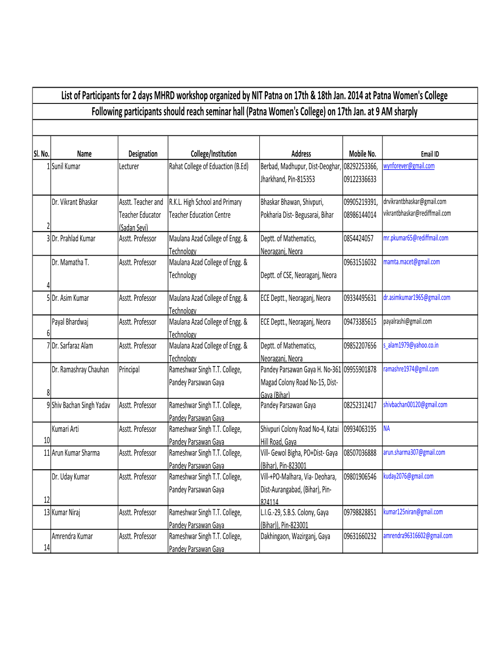 Database of NMEICT January 2014.Xlsx